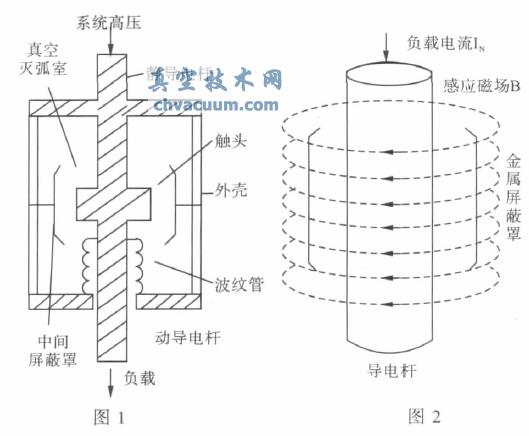 真空斷路器滅弧室內(nèi)真空度與介電常數(shù)聯(lián)系機理研究